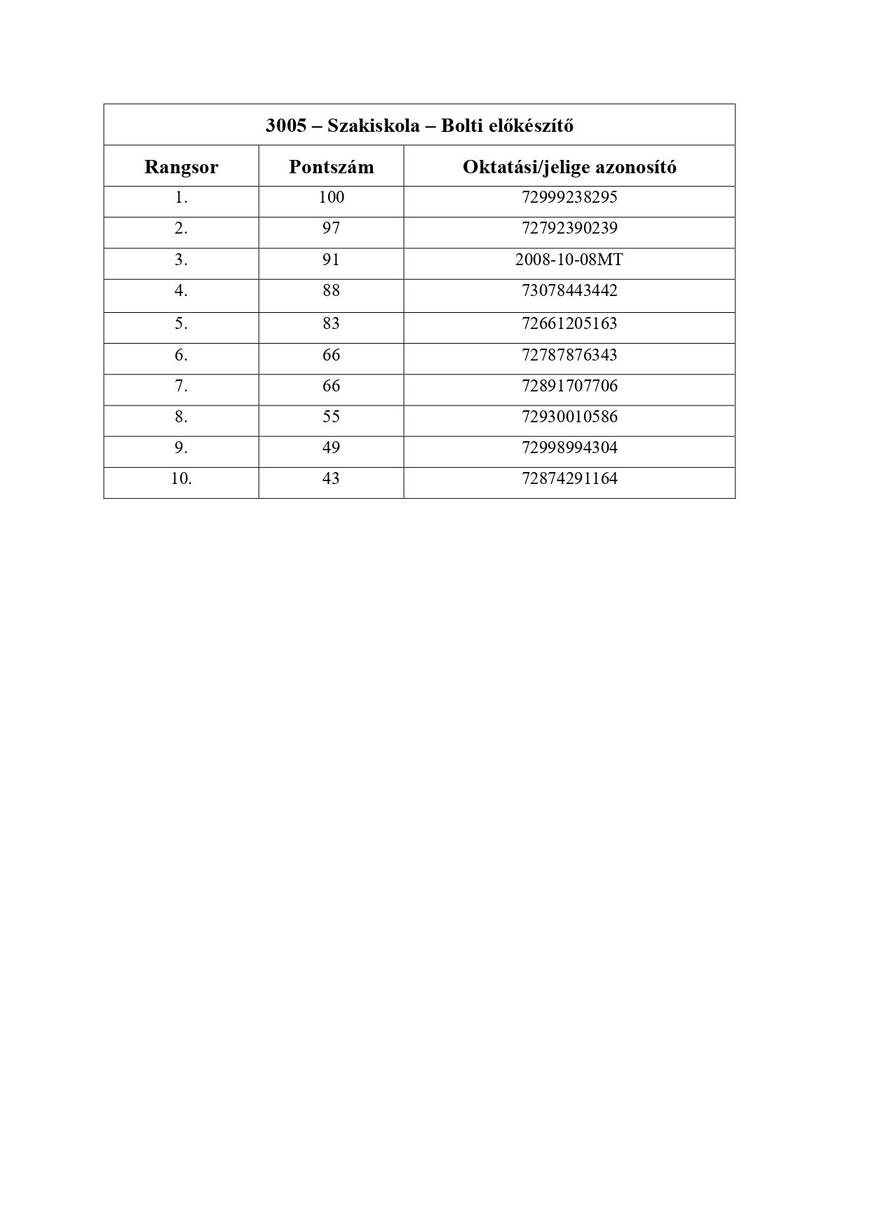 3005_ideiglenes rangsor- Szakiskola – Bolti előkészítő_page-0001.jpg